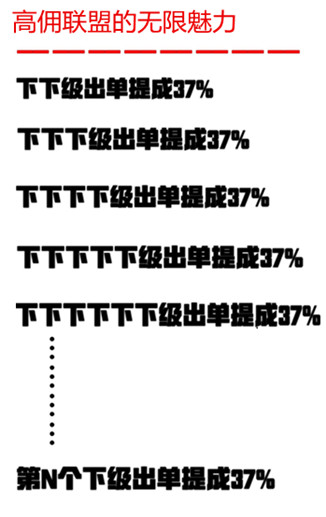 高佣联盟:2019有前景的免费创业赚钱项目 高佣联盟:2019有前景的免费创业赚钱项目