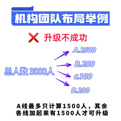 新私域分佣制度全新解读版本,最新新私域奖励制度