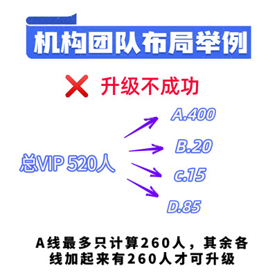 新私域分佣制度全新解读版本,最新新私域奖励制度