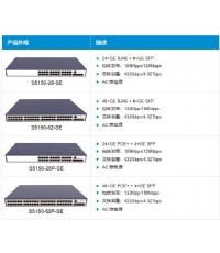 ZXWT S5150-SE系列全千兆智能交换机