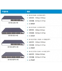 S5160-HE系列全千兆智能交换机