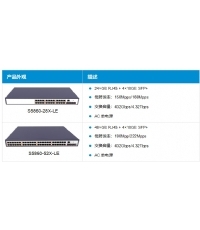S5860-LE系列全千兆智能路由交换机