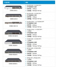 S5860-S系列全千兆智能路由交换机