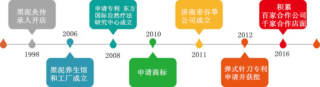 梁婆婆黑泥灸藥墨生產廠家發展歷程 梁婆婆黑泥灸藥墨生產廠家發展歷程