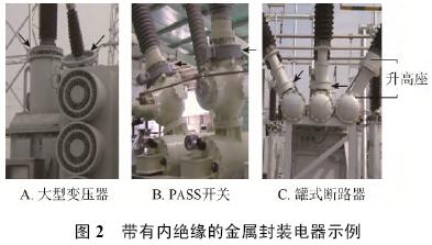 电子式互感器在线校验技术研究