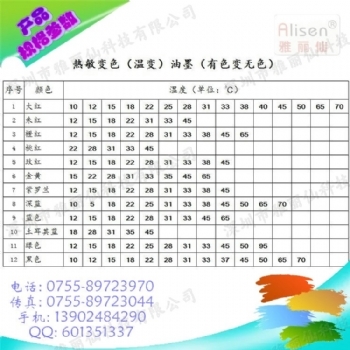 热敏变色（温变）油墨（有色变无色）