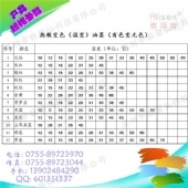 热敏变色（温变）油墨（有色变无色）