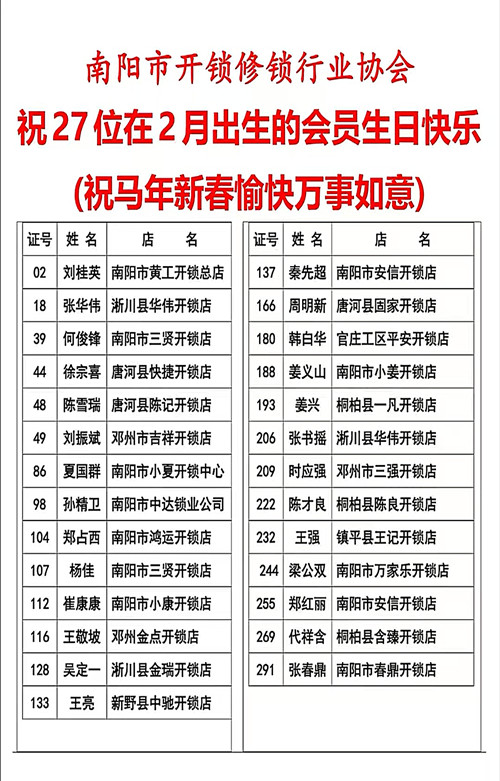  祝27位在2月出生的会员生日快乐 (祝马年新春愉快万事如意) 